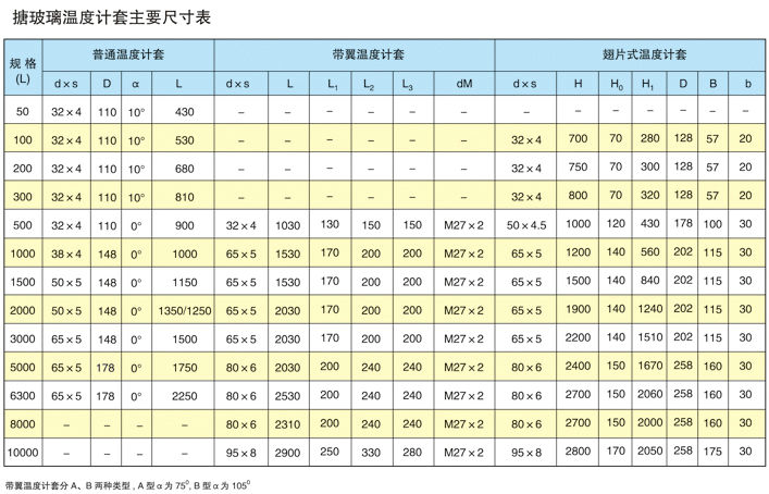 搪玻璃溫度計管套技術(shù)參數(shù)