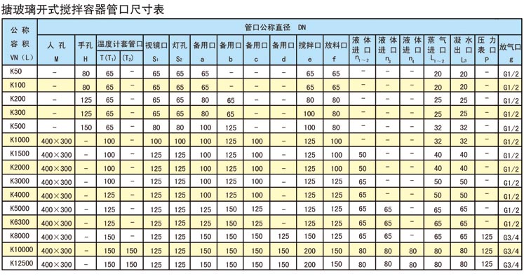 搪玻璃開式攪拌容器管口尺寸表